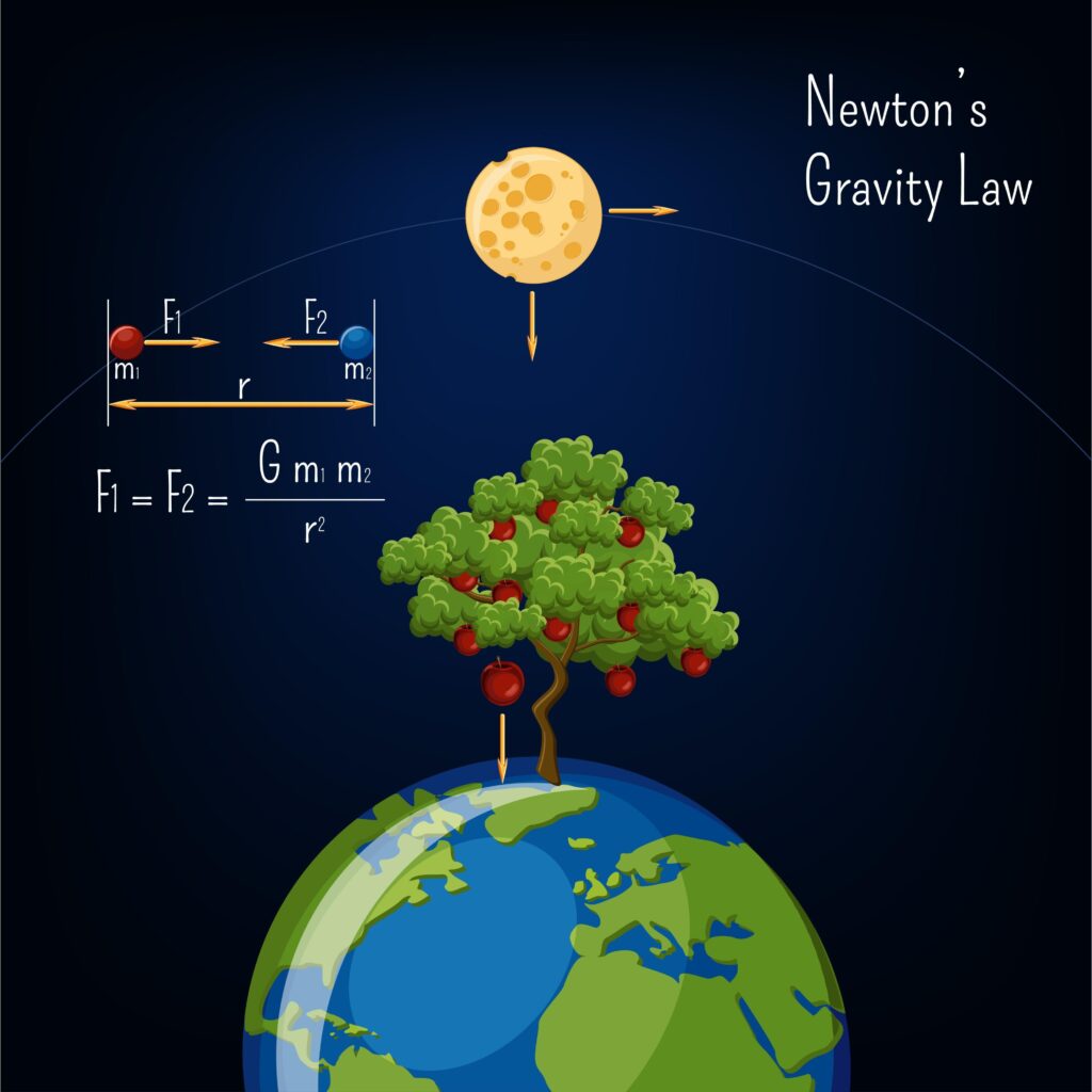 Imagem Gravity Isaac Newton